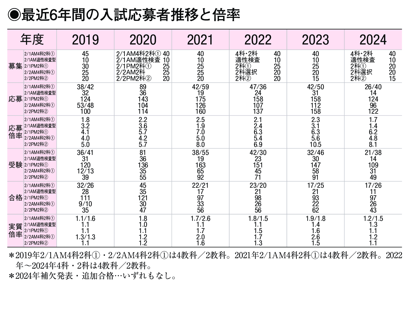 入試情報