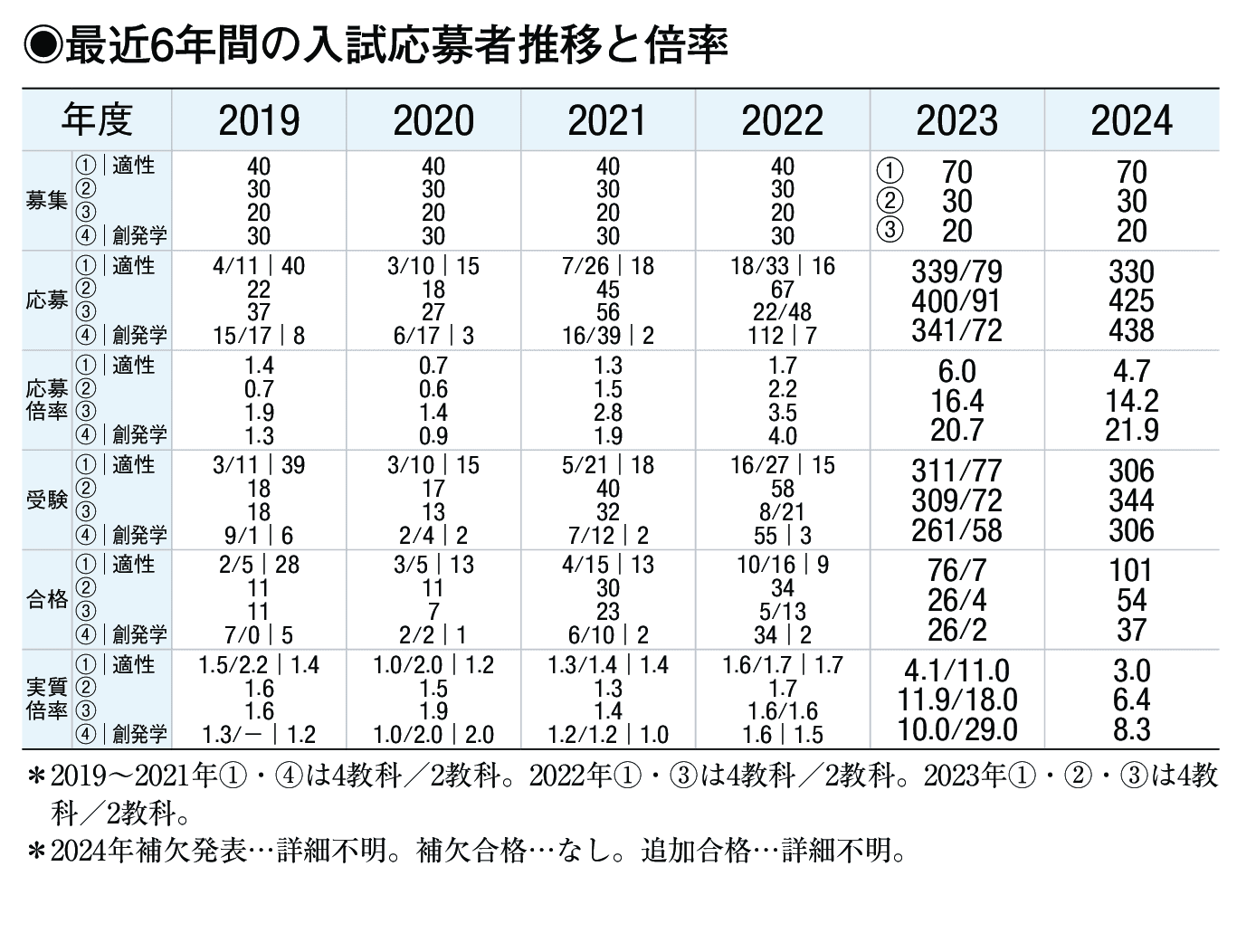 入試情報