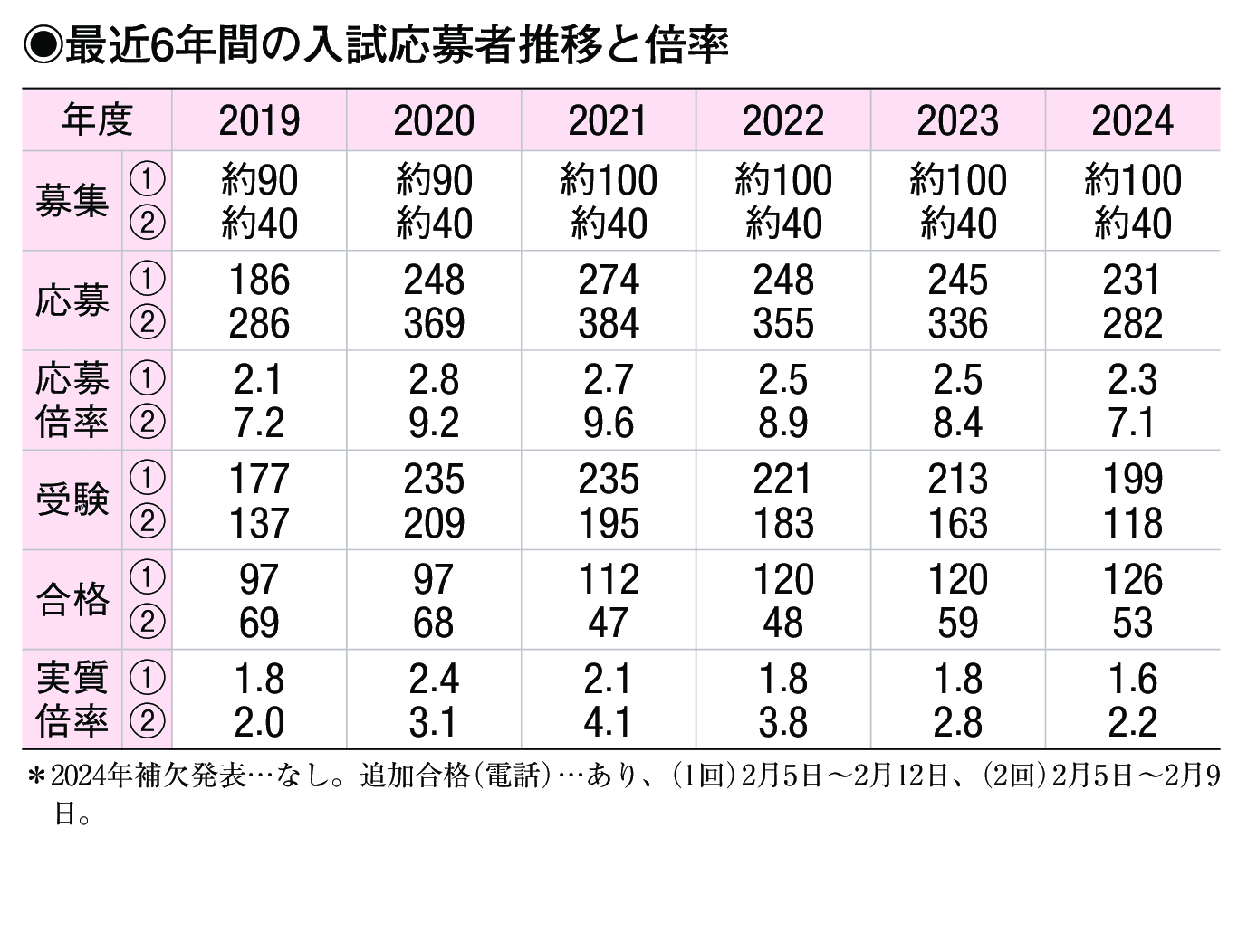 入試情報