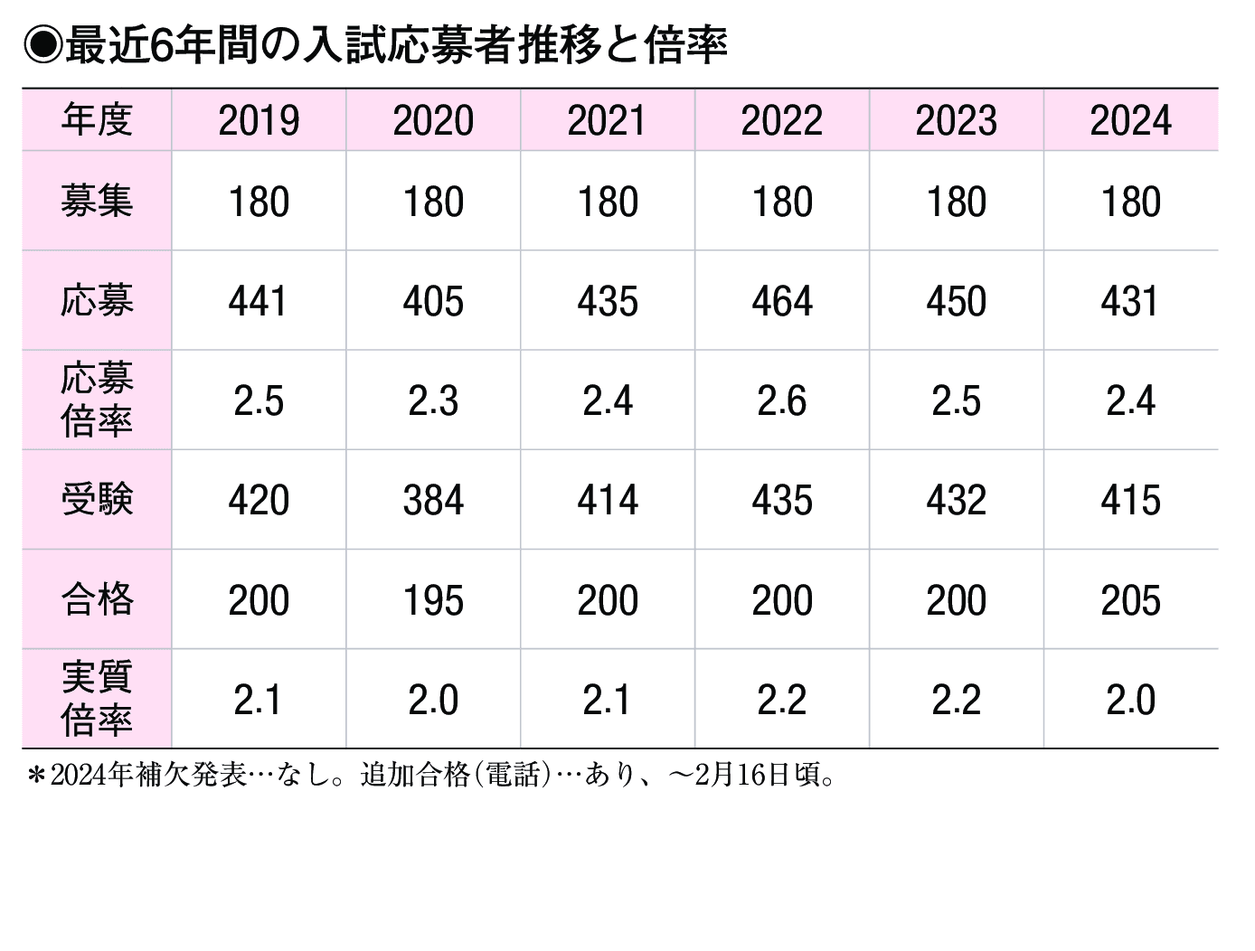 入試情報