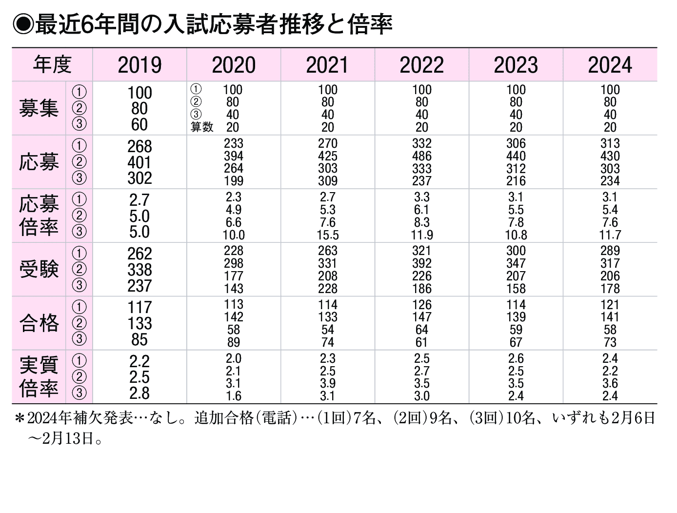 入試情報