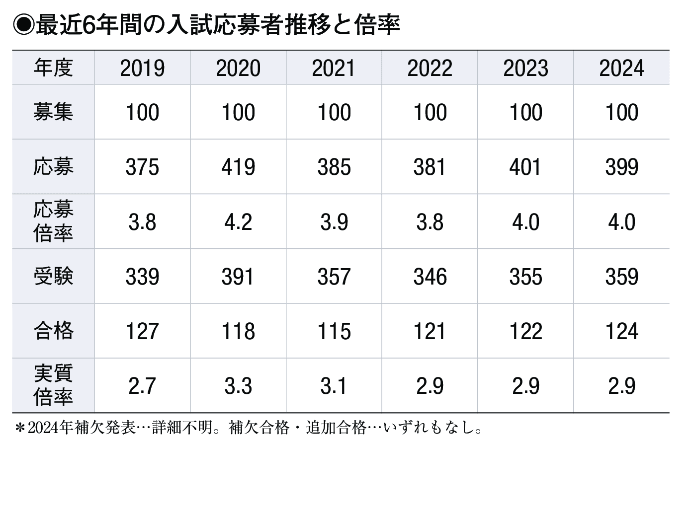 入試情報