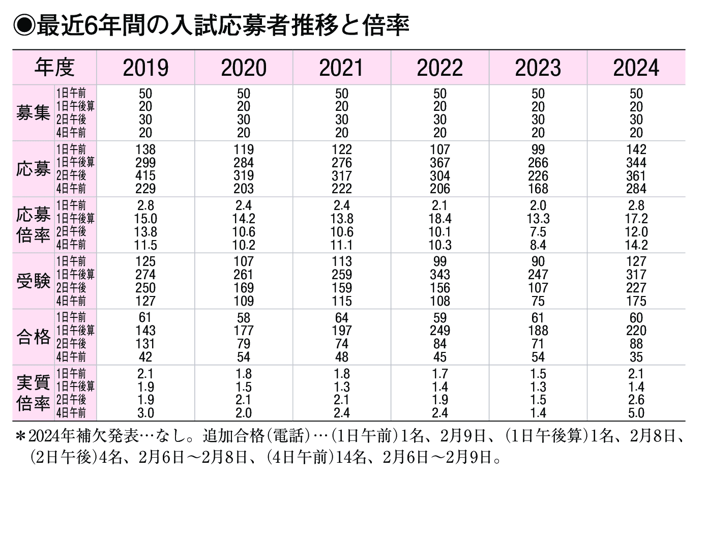 入試情報