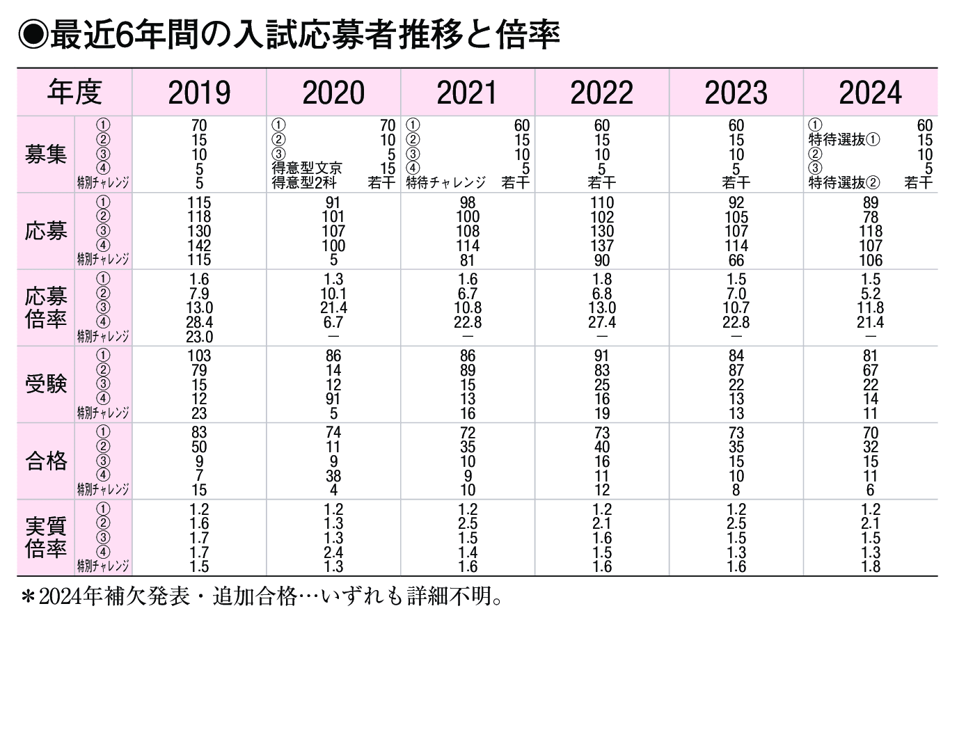 入試情報