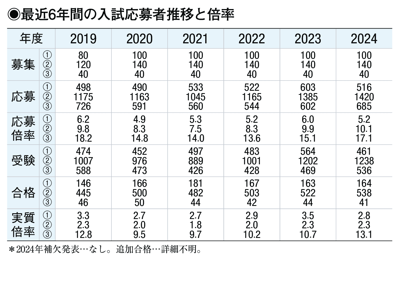 入試情報