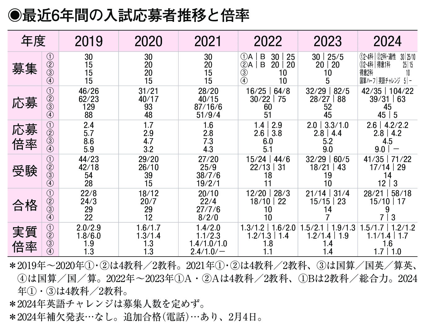 入試情報