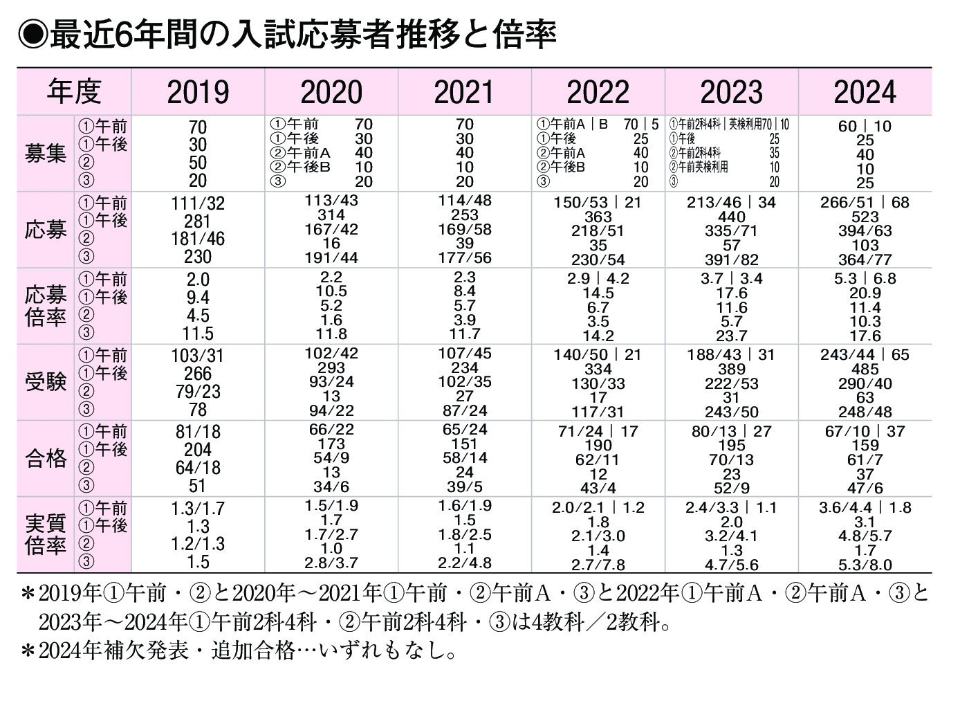 入試情報