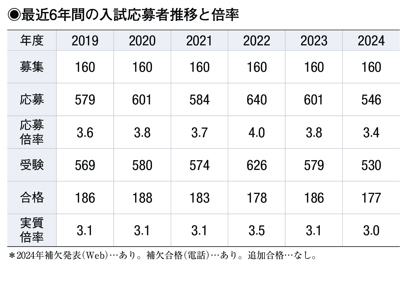 入試情報