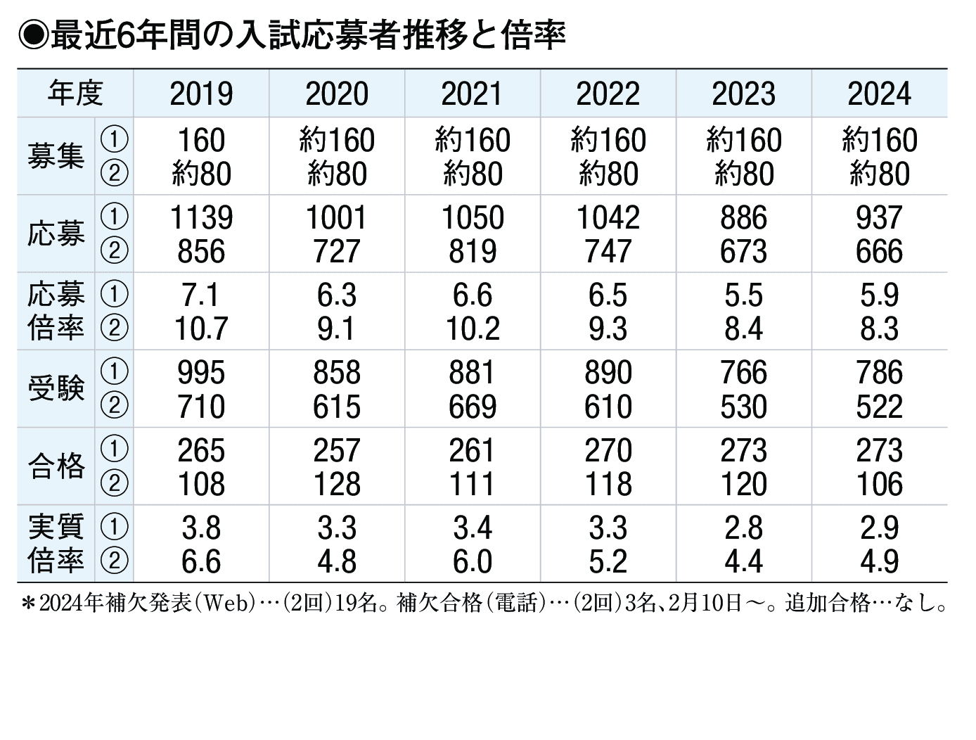 入試情報