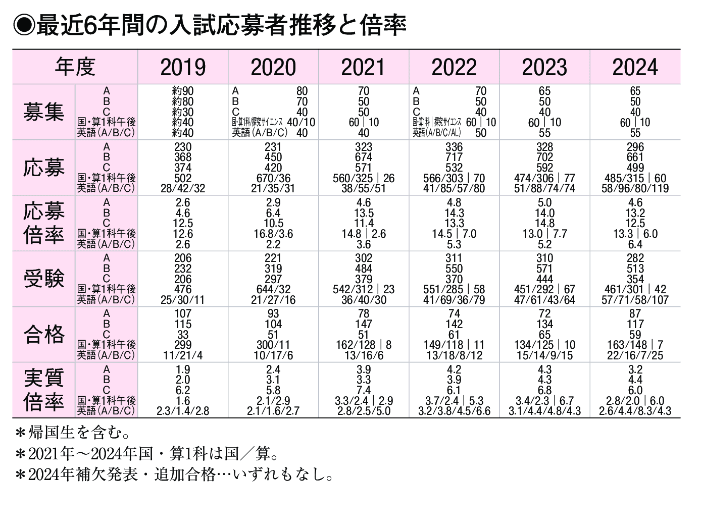 入試情報