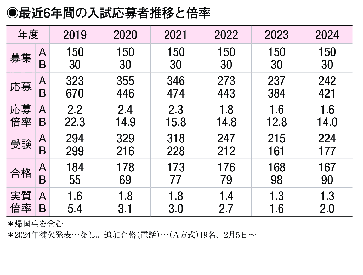 入試情報