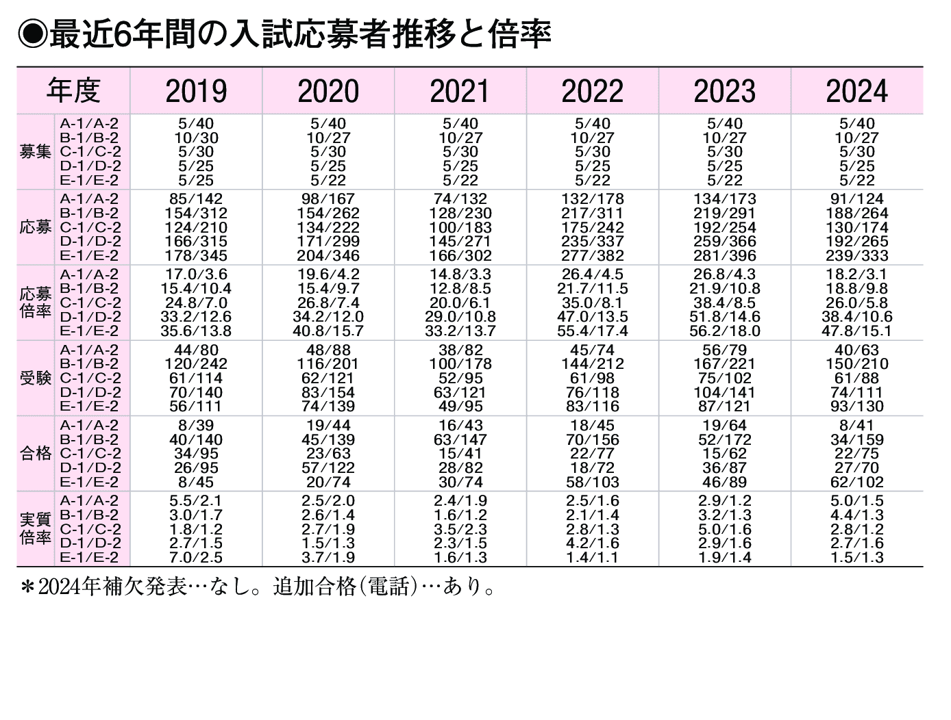 入試情報