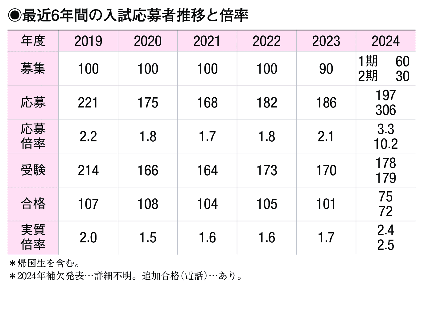 入試情報