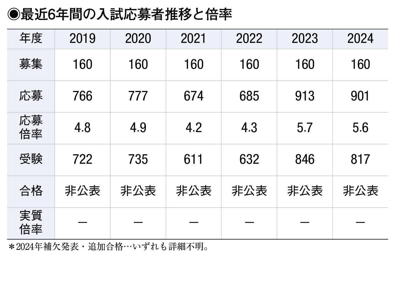 入試情報