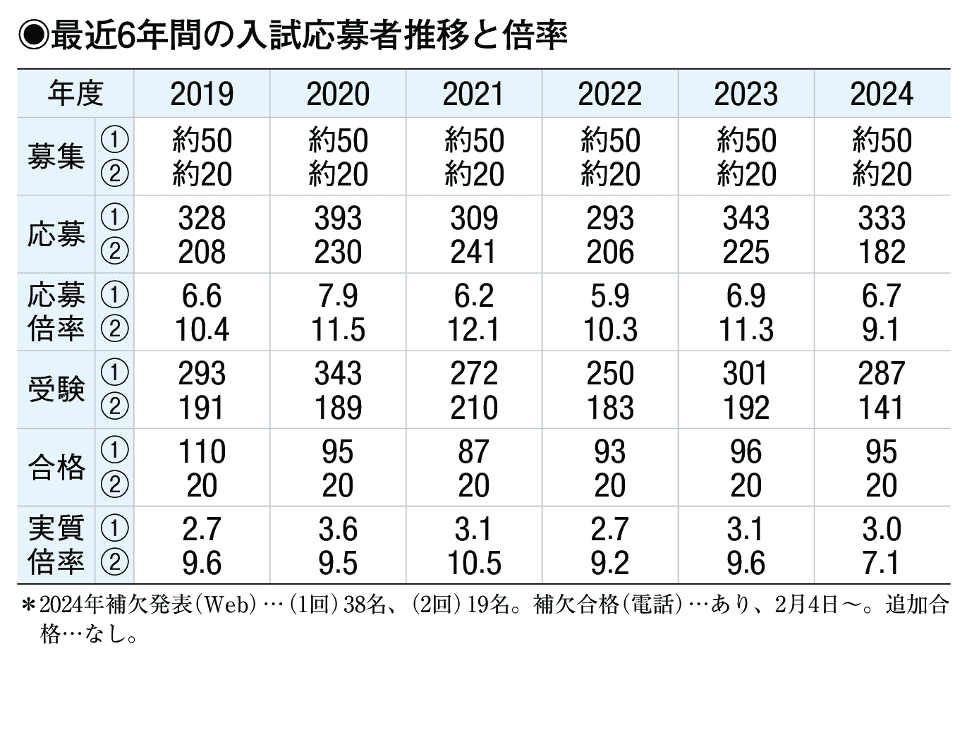 入試情報