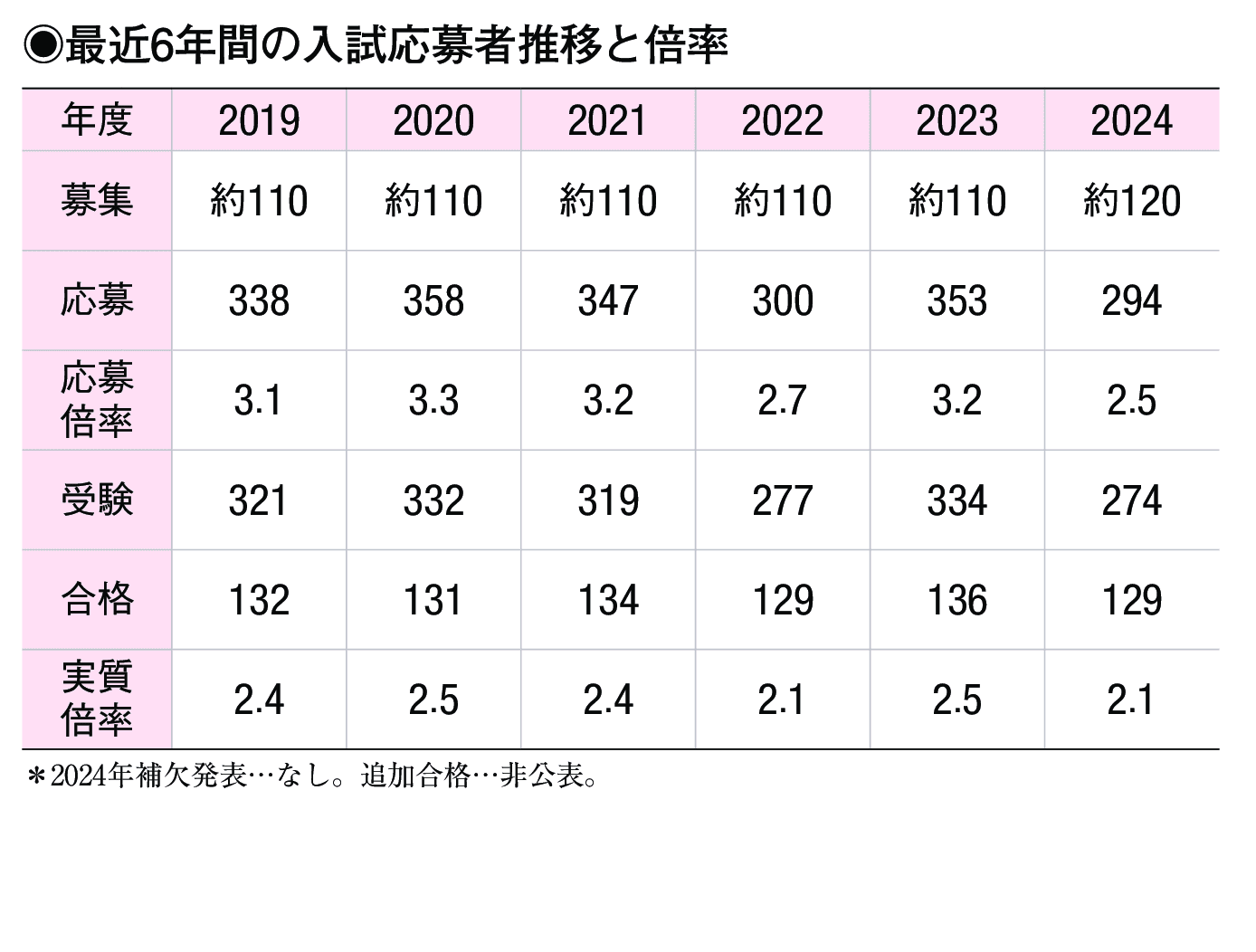 入試情報