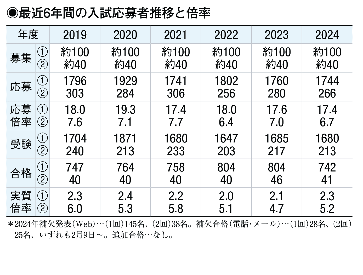 入試情報