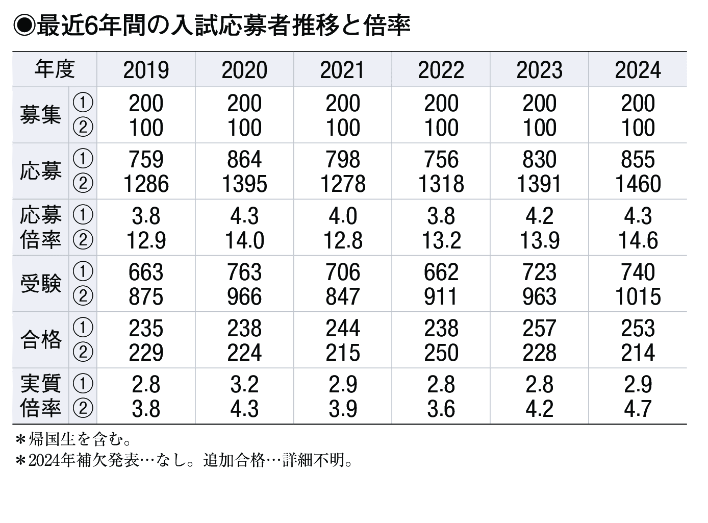 入試情報