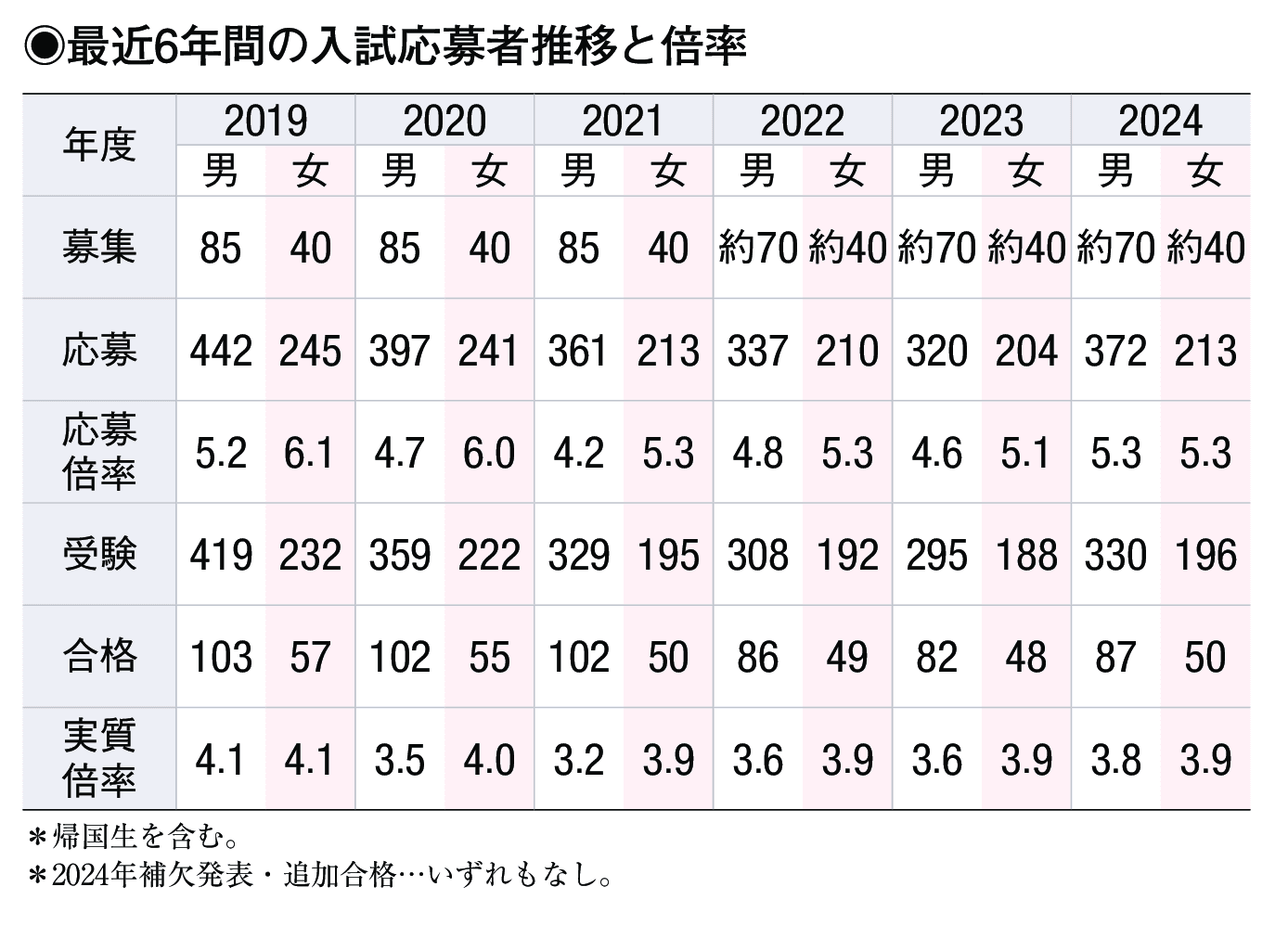 入試情報