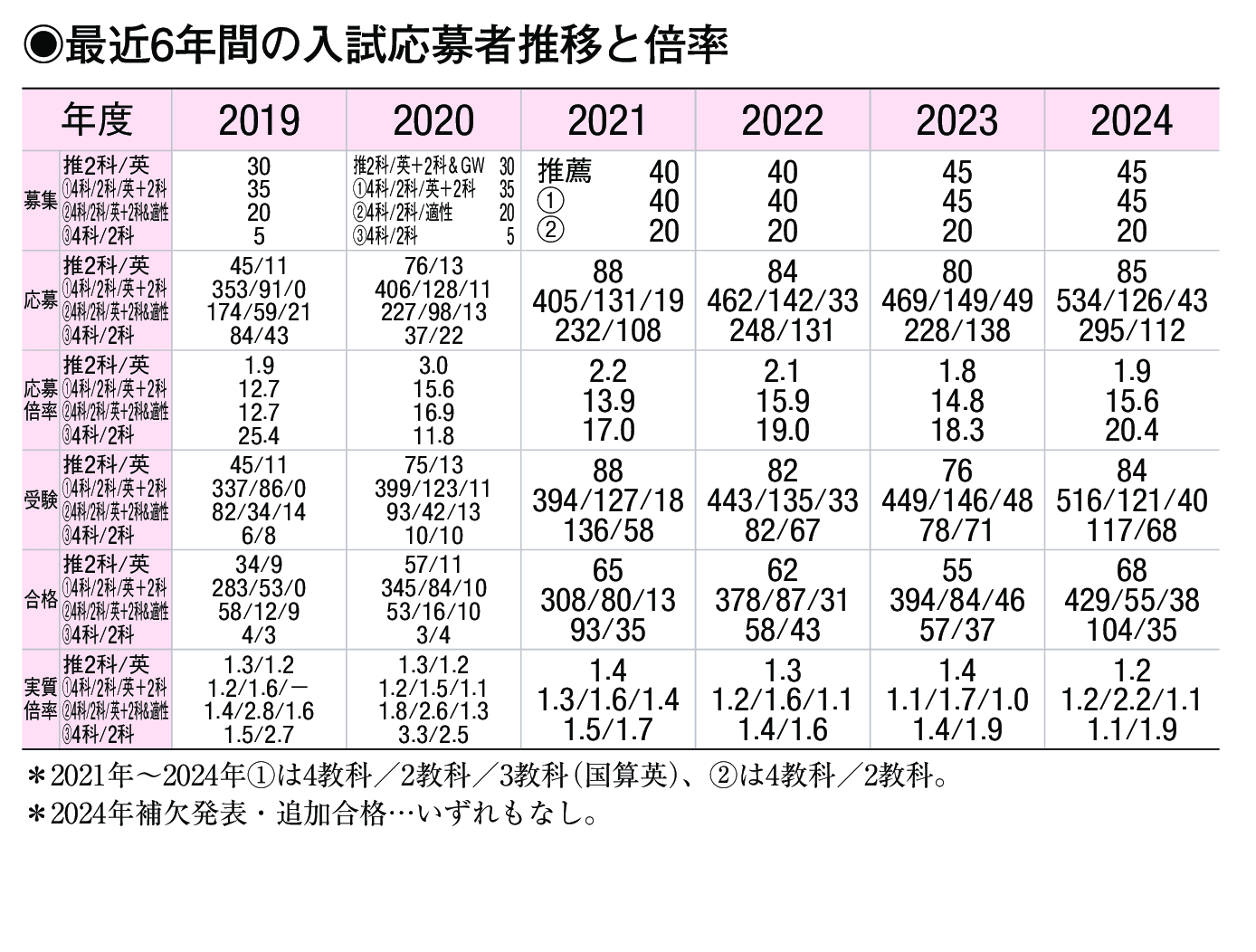 入試情報