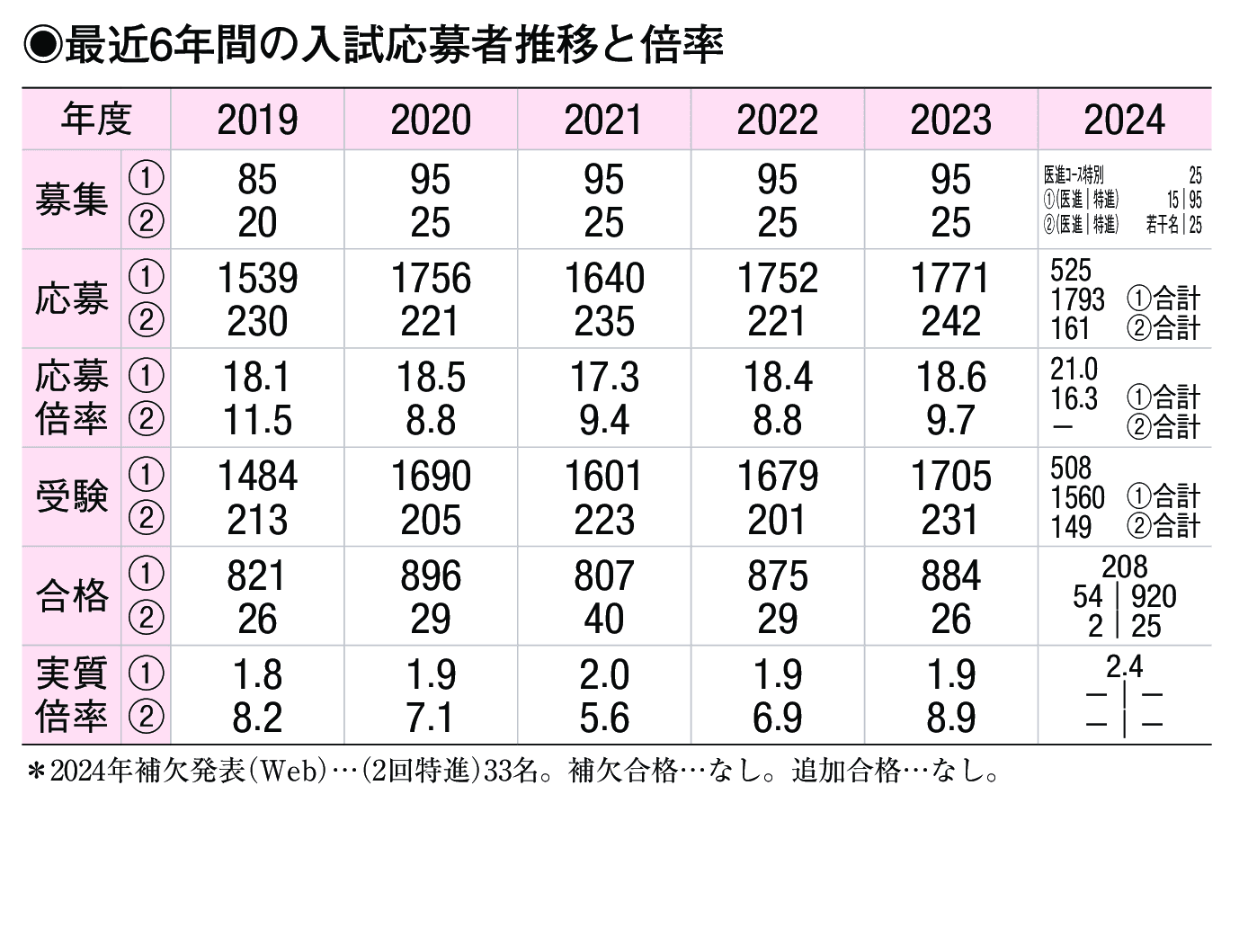 入試情報