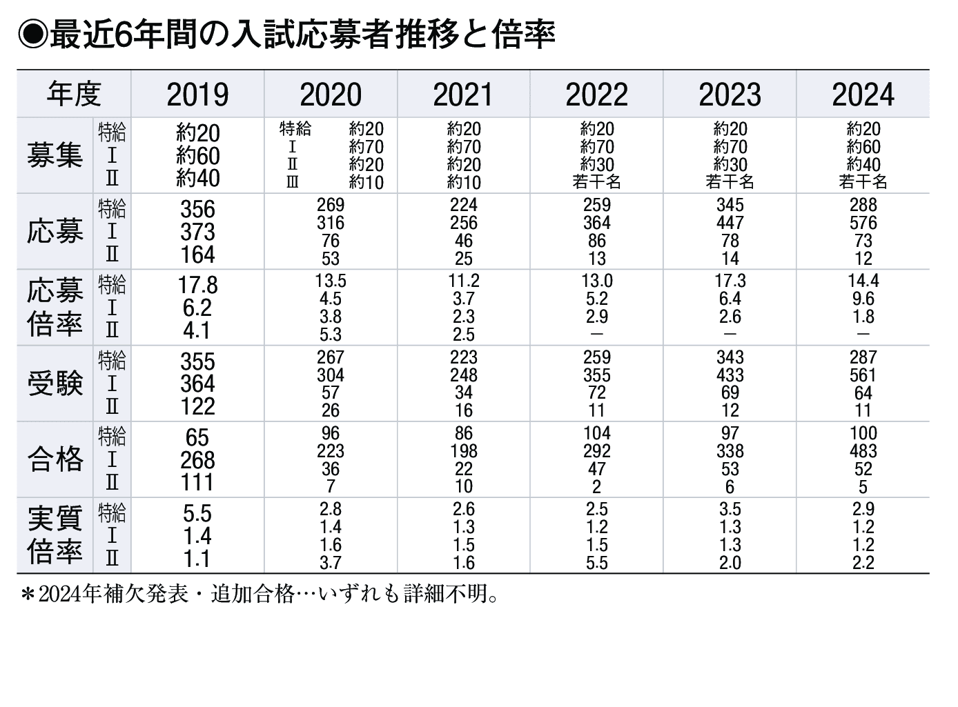 入試情報