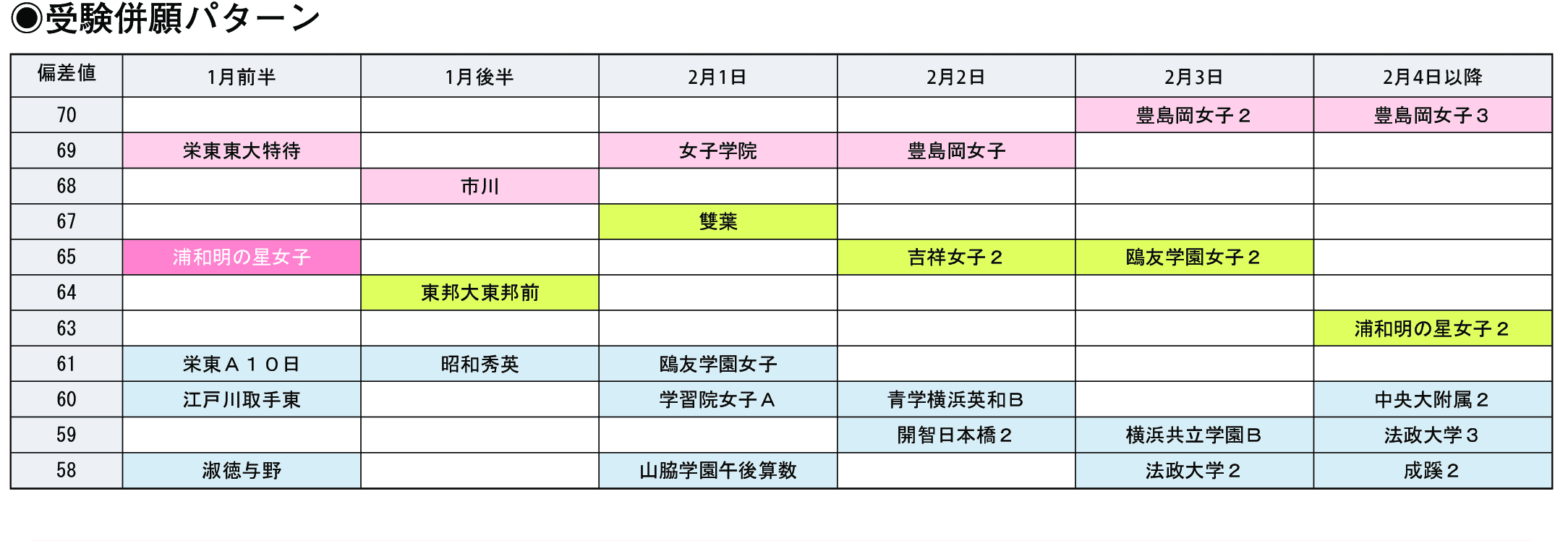 受験併願パターン