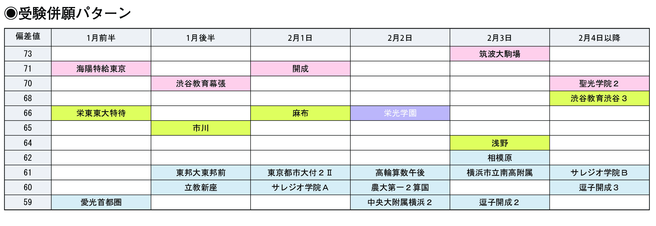 受験併願パターン