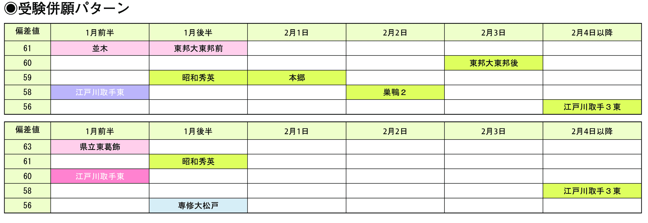 受験併願パターン