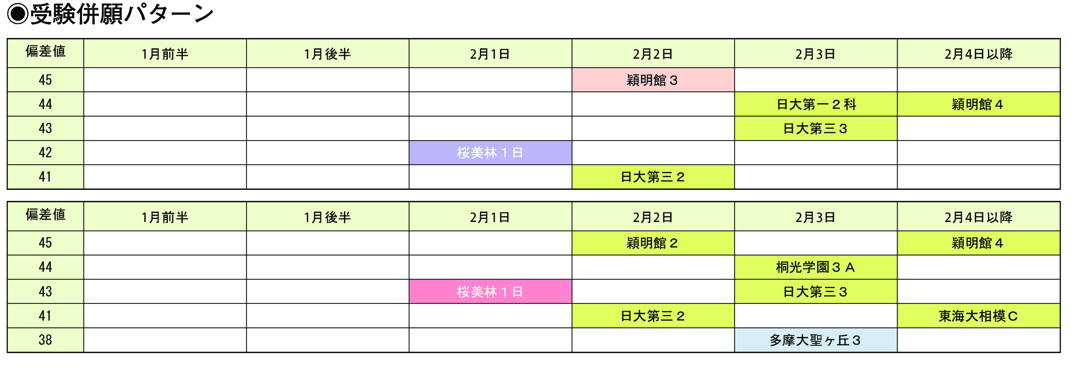 受験併願パターン