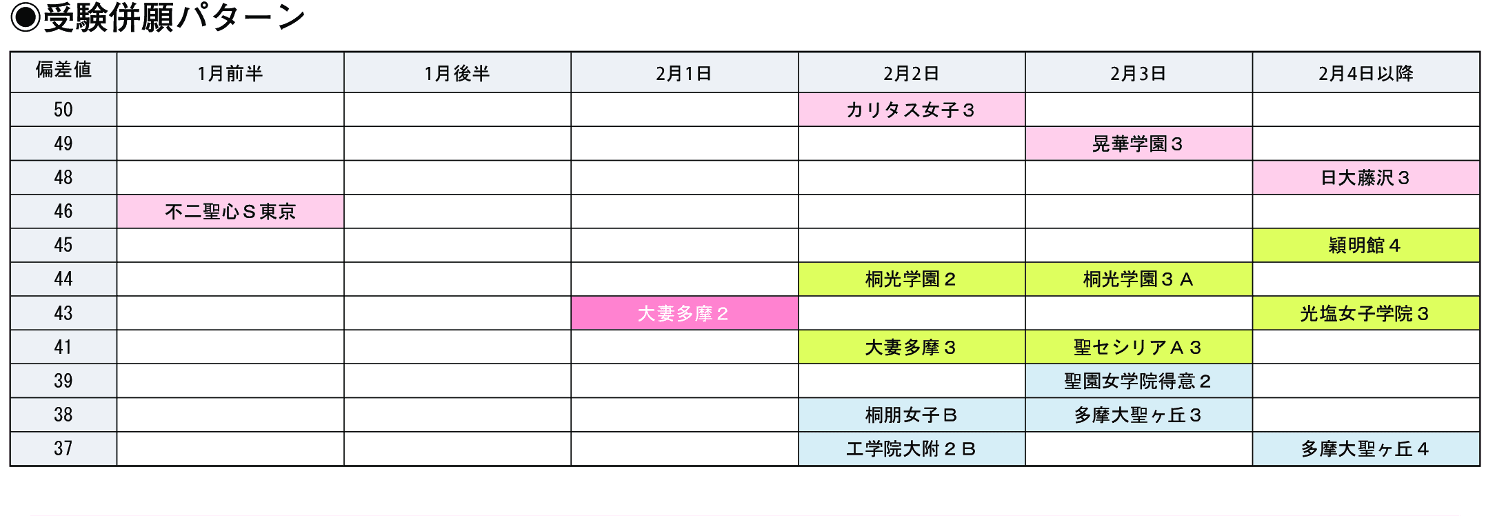 受験併願パターン