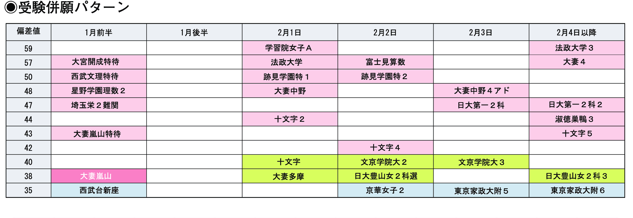 受験併願パターン