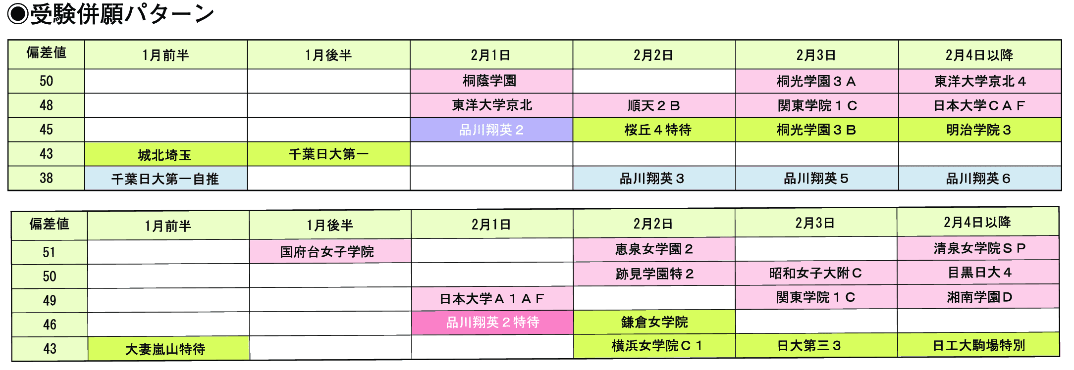 受験併願パターン