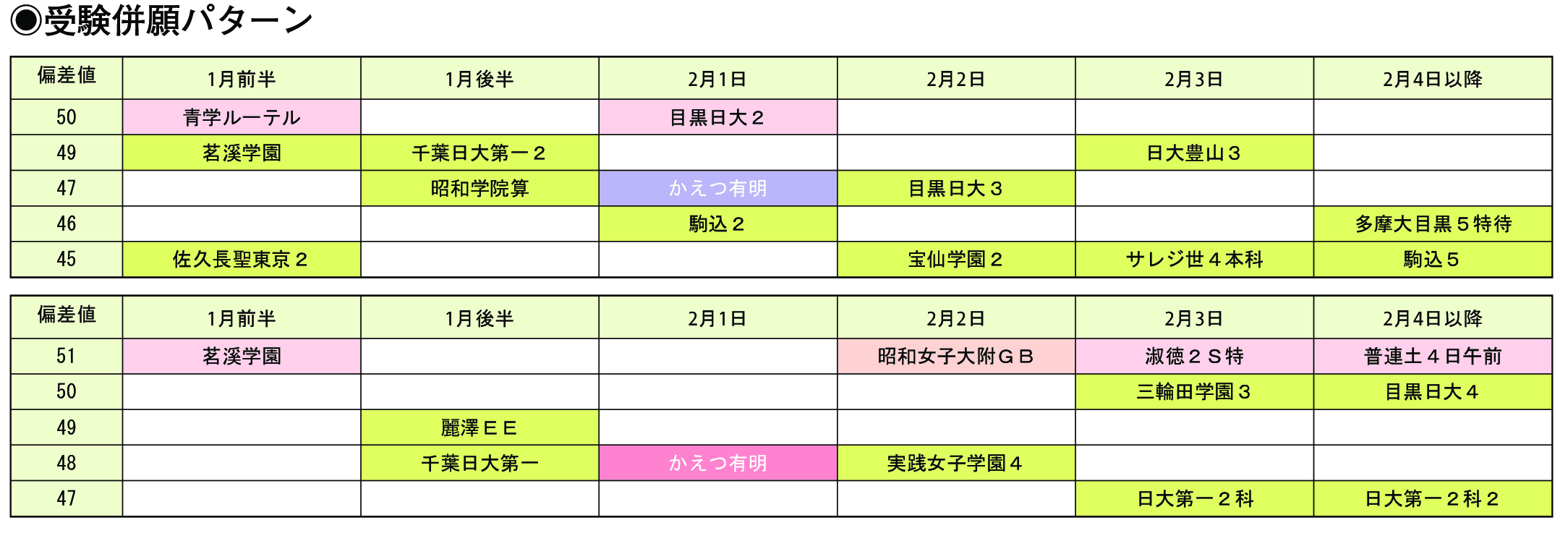 受験併願パターン