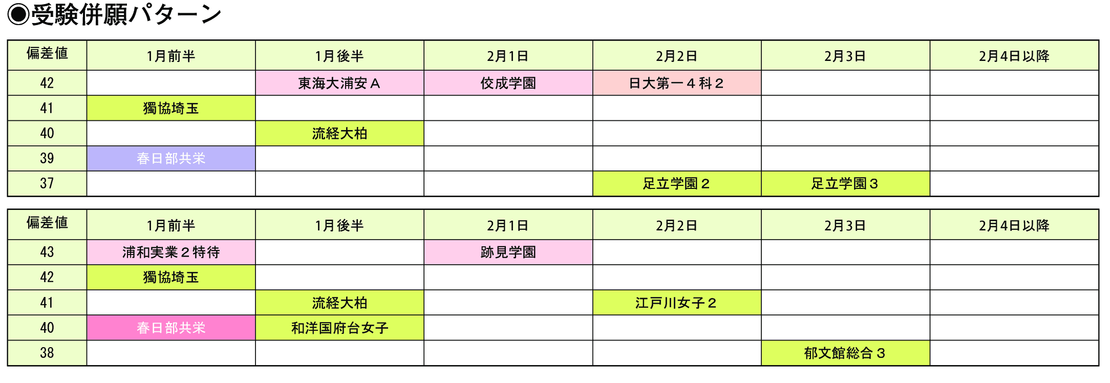 受験併願パターン