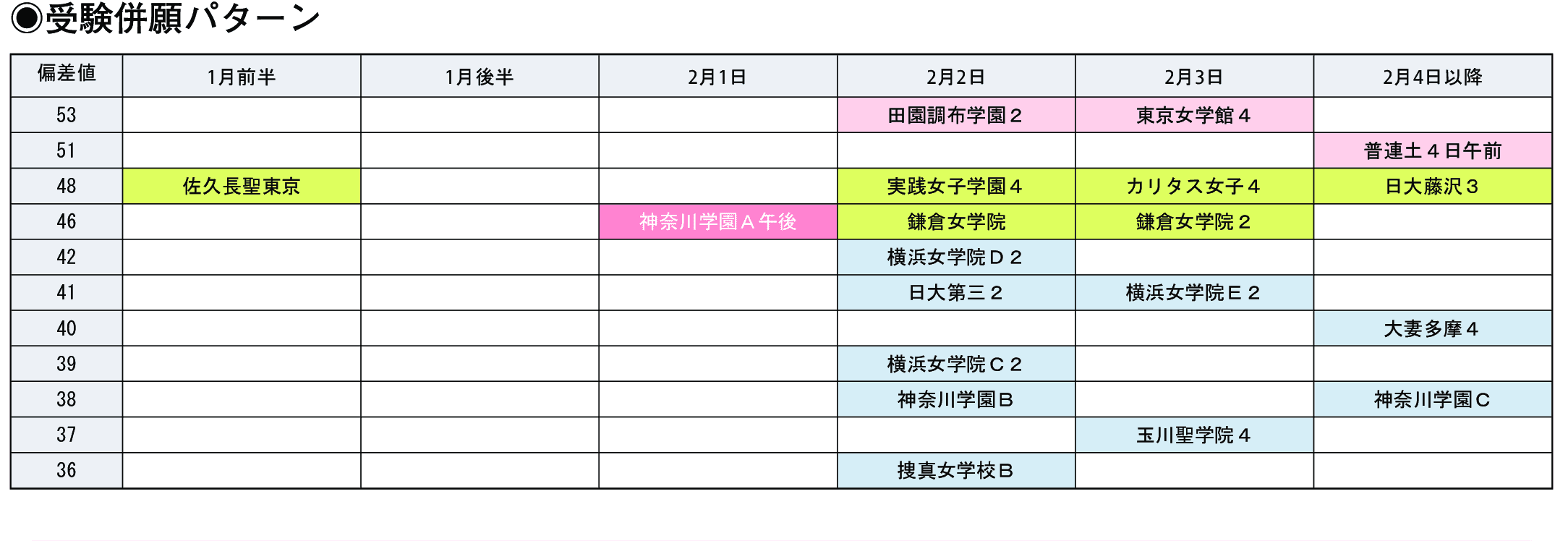 受験併願パターン