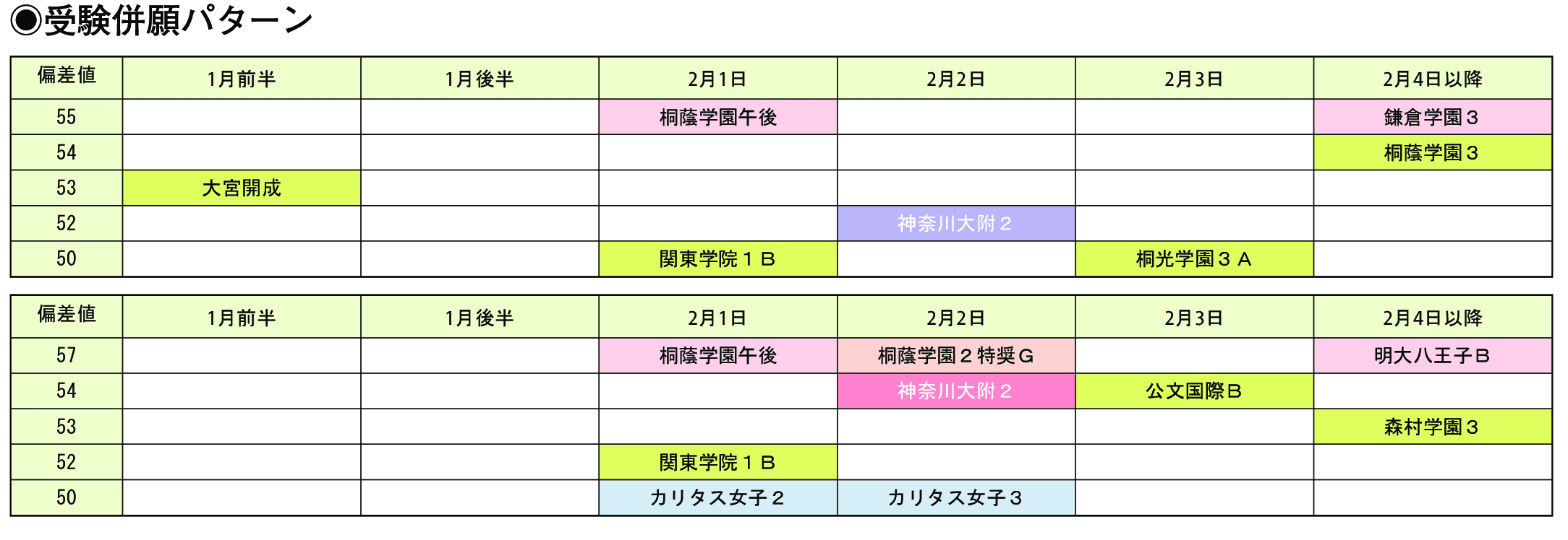 受験併願パターン