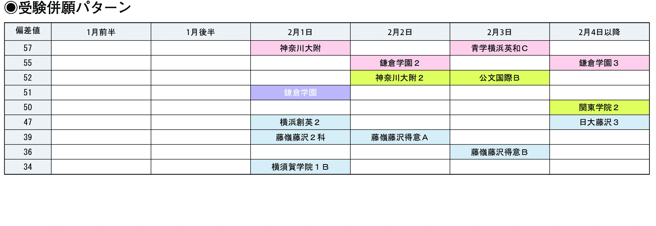 受験併願パターン