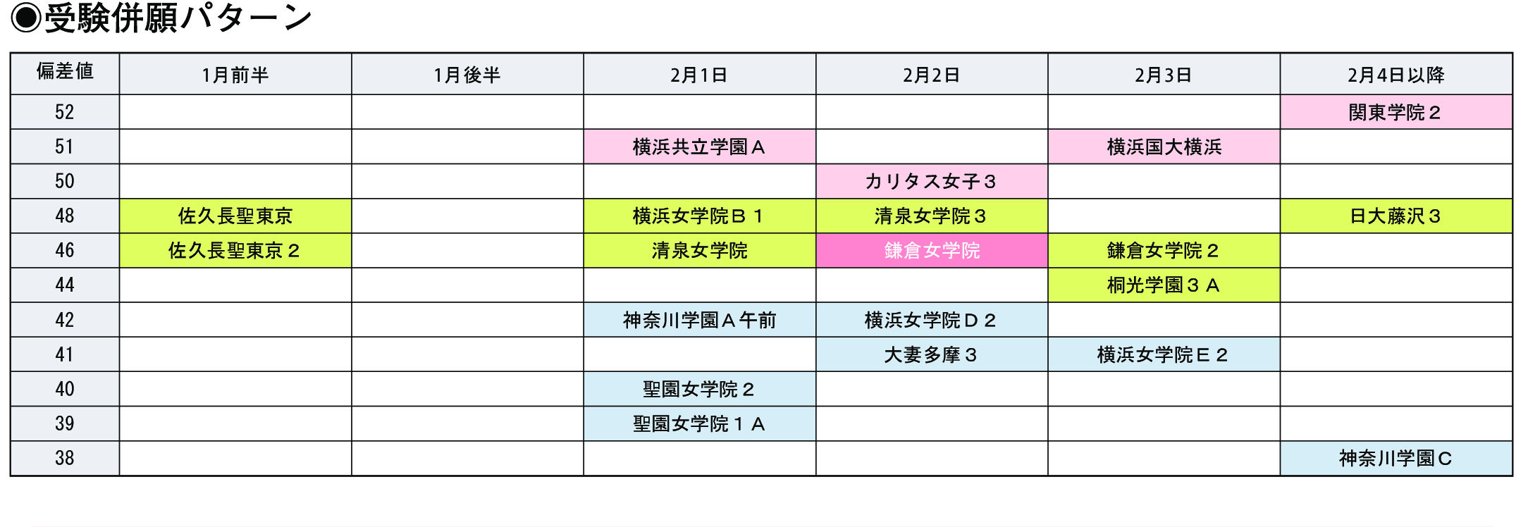 受験併願パターン