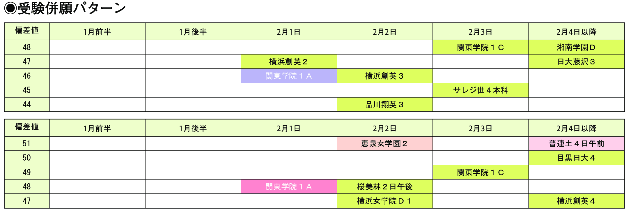 受験併願パターン