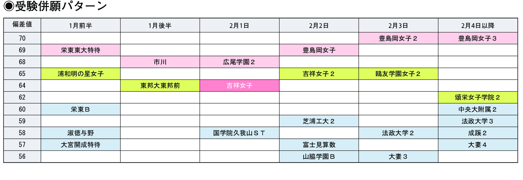 受験併願パターン