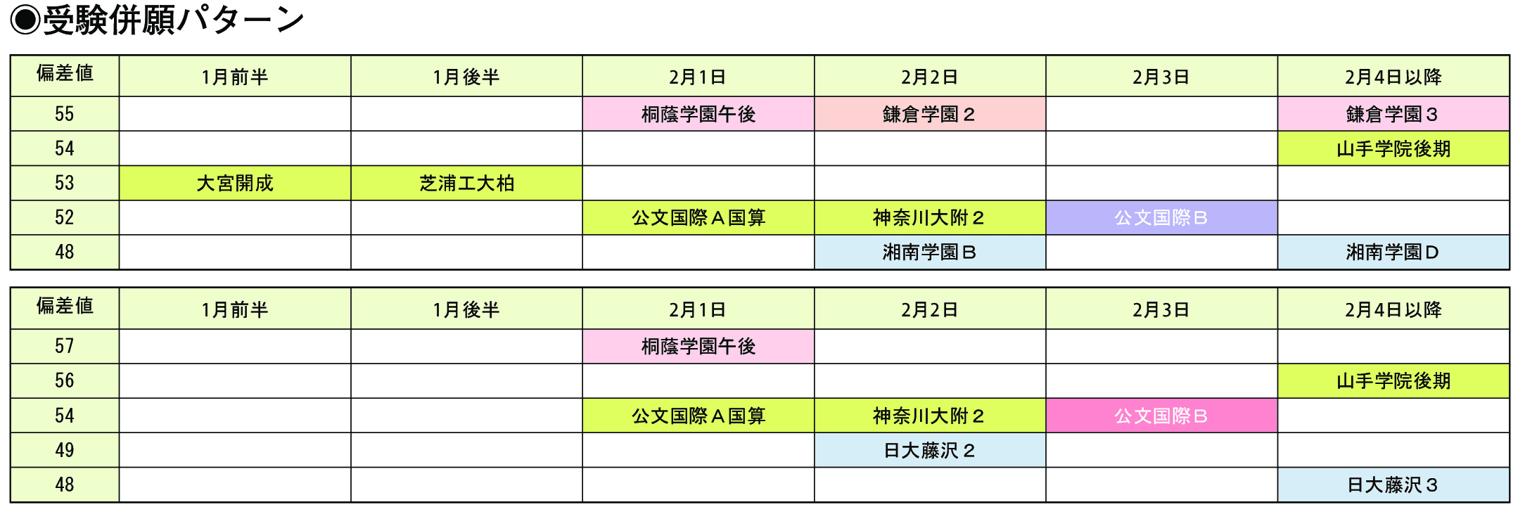 受験併願パターン