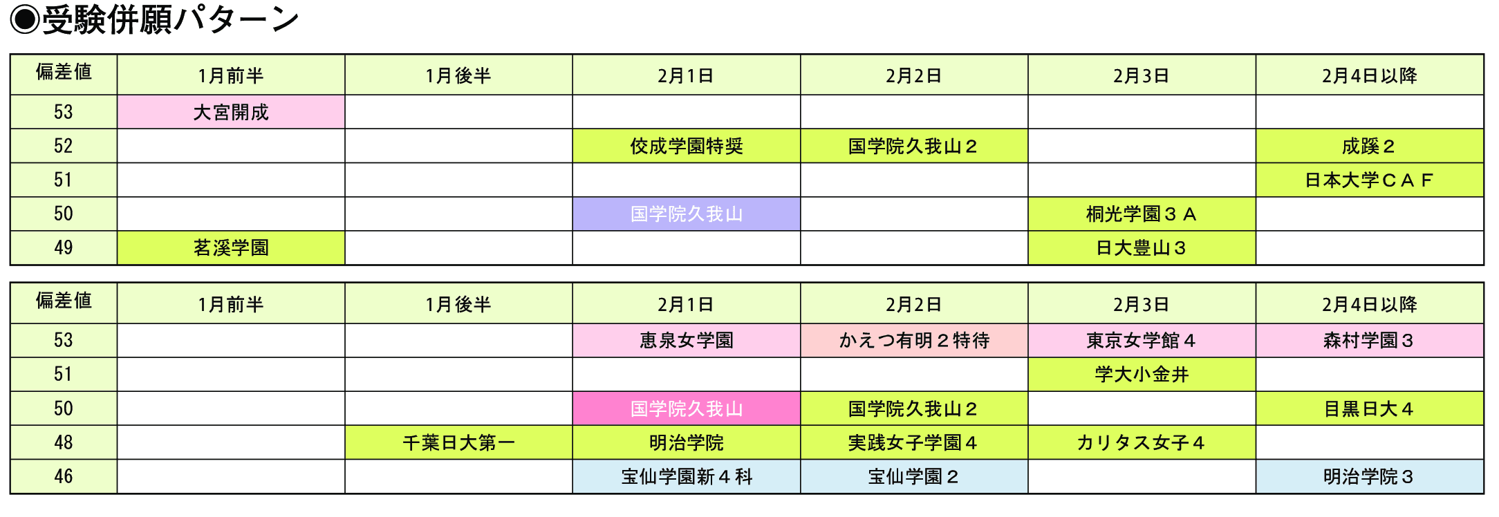 受験併願パターン