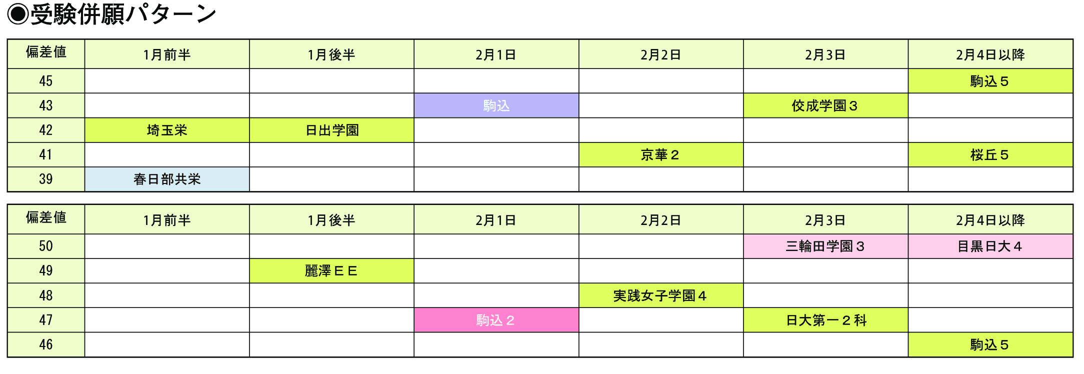 受験併願パターン