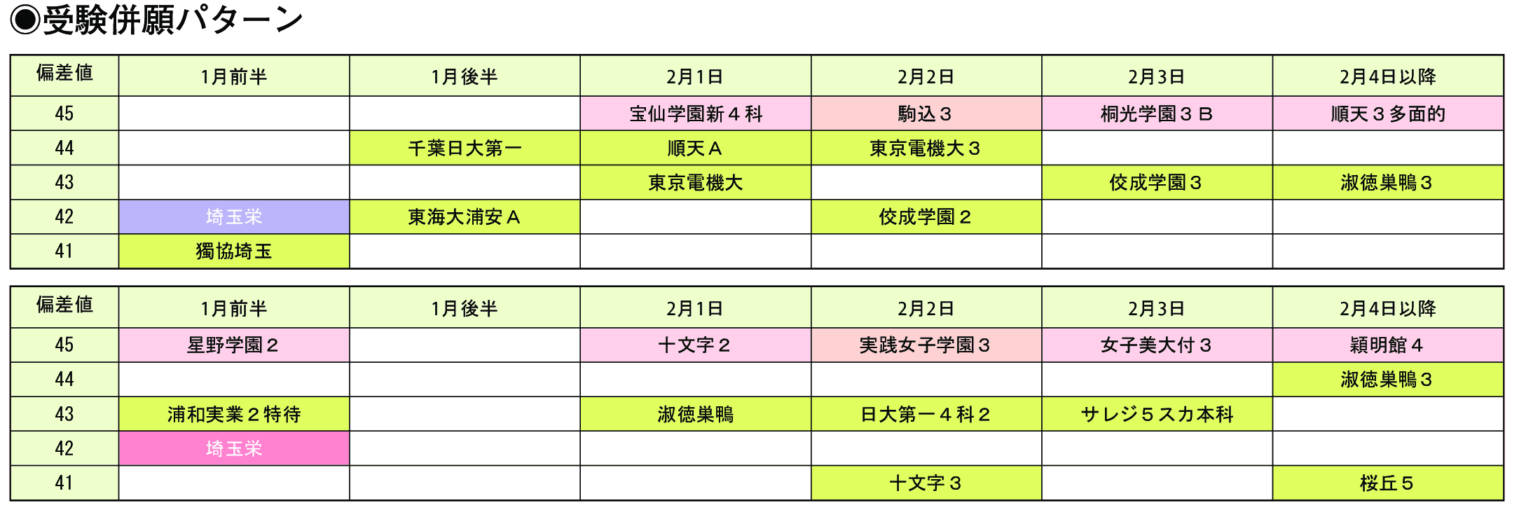 受験併願パターン