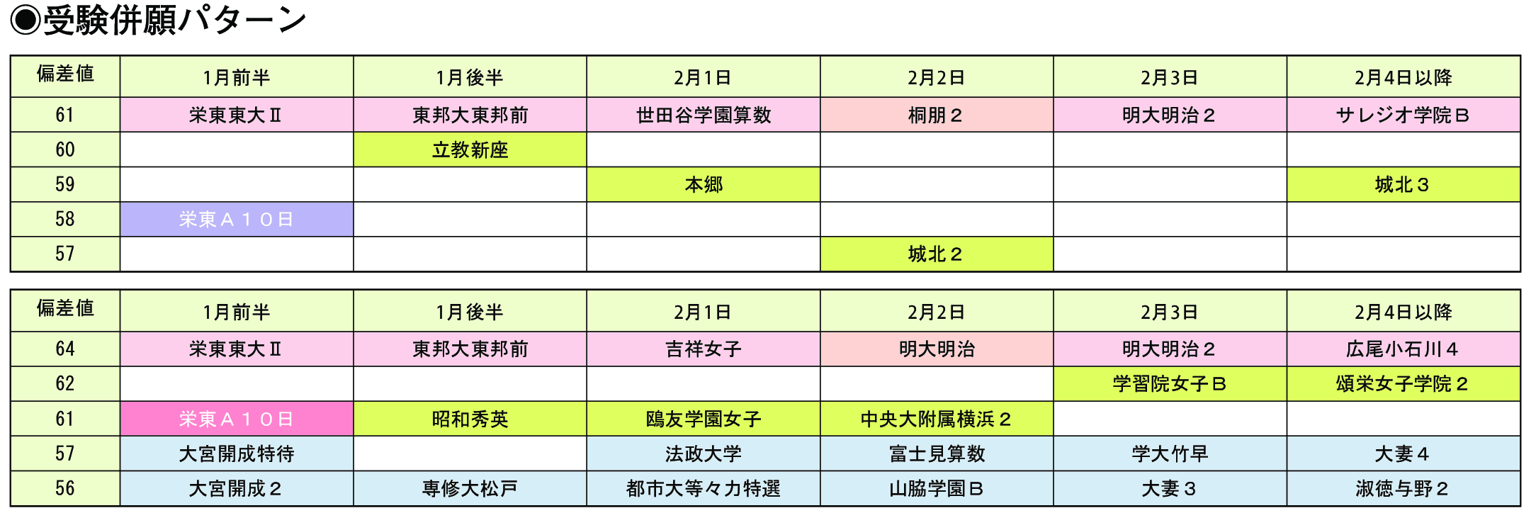 受験併願パターン