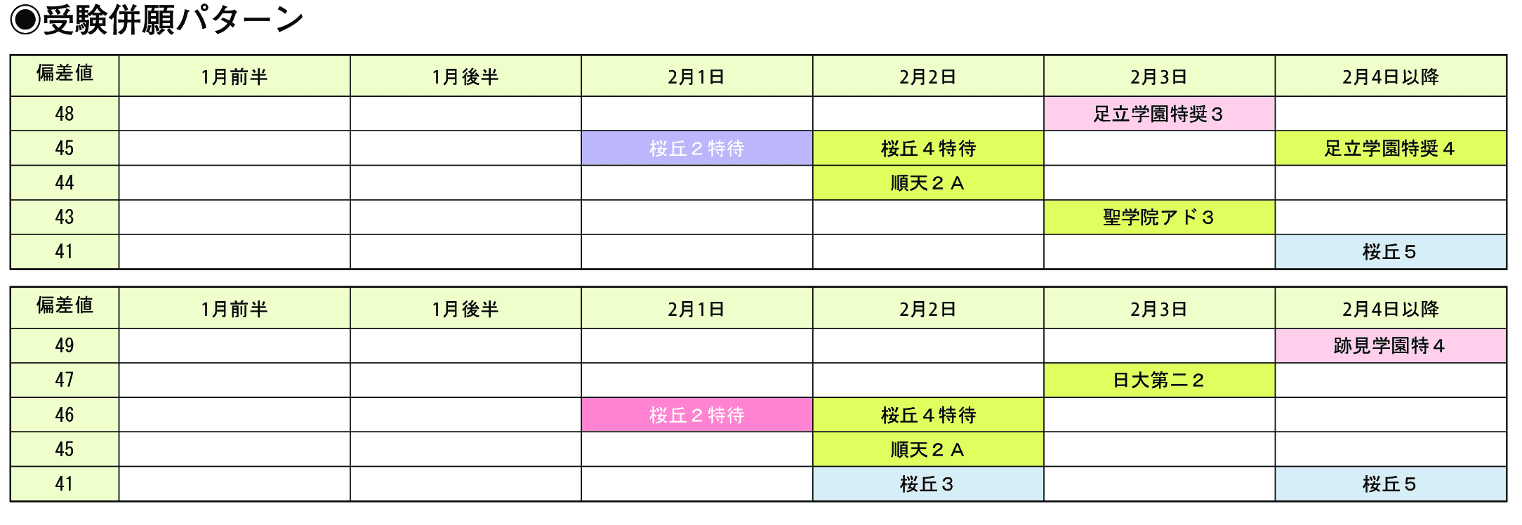 受験併願パターン