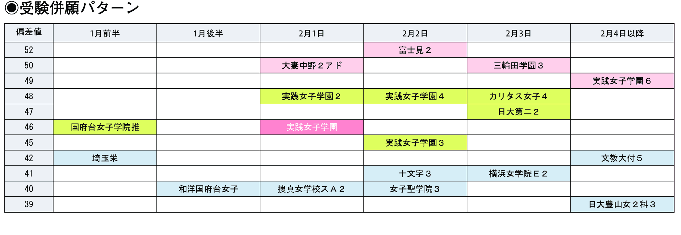 受験併願パターン