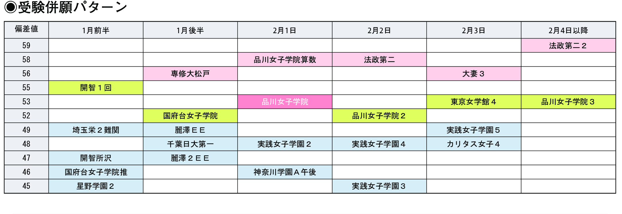 受験併願パターン