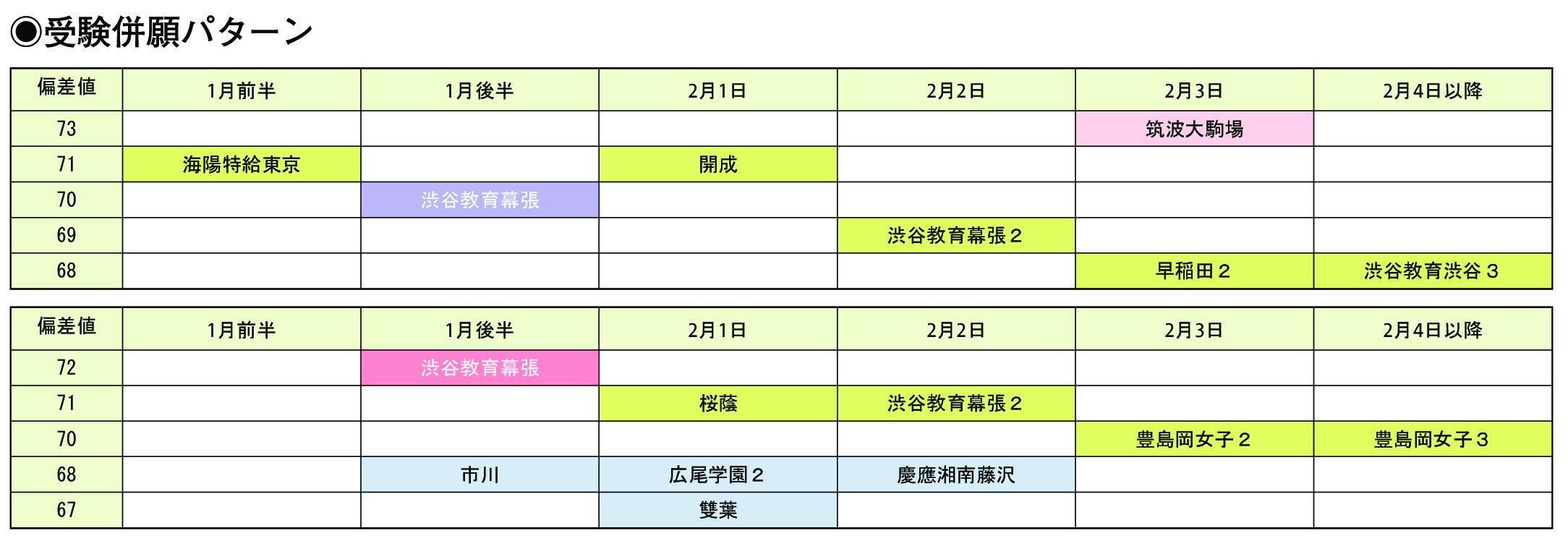 受験併願パターン